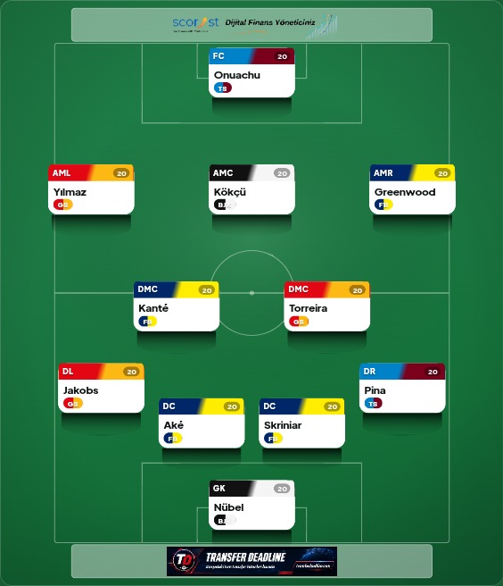 Fantazi 11 örnek kadro: dört büyüklerden futbolcularla 4-2-3-1 diziliş